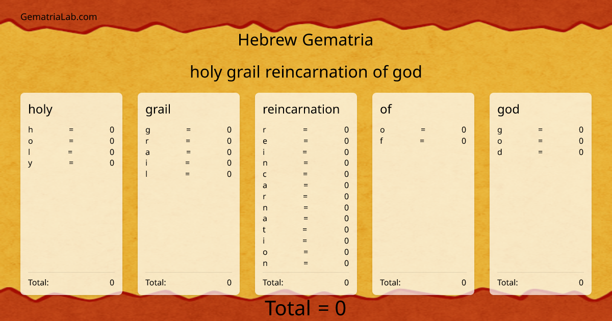 holy grail reincarnation of god in hebrew Gematria